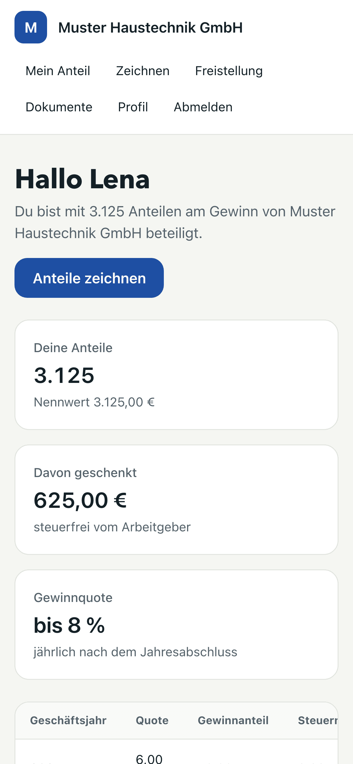Portal auf dem Handy: Anteile, Geschenk, Gewinnquote